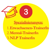 3 Spezialisierungen möglich ErwachsenentrainerIn MentaltrainerIn NLP TrainerIn (1)